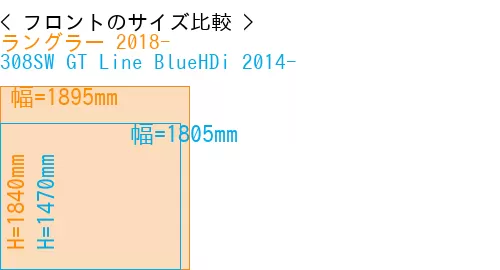 #ラングラー 2018- + 308SW GT Line BlueHDi 2014-